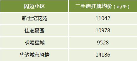 长沙二手房“双地铁口”周边小区及房价盘点！通勤方便、配套成熟！