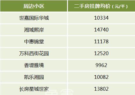 长沙二手房“双地铁口”周边小区及房价盘点！通勤方便、配套成熟！