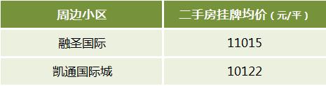 长沙二手房“双地铁口”周边小区及房价盘点！通勤方便、配套成熟！