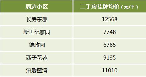 长沙二手房“双地铁口”周边小区及房价盘点！通勤方便、配套成熟！