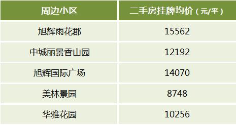 长沙二手房“双地铁口”周边小区及房价盘点！通勤方便、配套成熟！