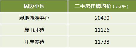 长沙二手房“双地铁口”周边小区及房价盘点！通勤方便、配套成熟！