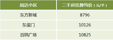 长沙二手房“双地铁口”周边小区及房价盘点！通勤方便、配套成熟！