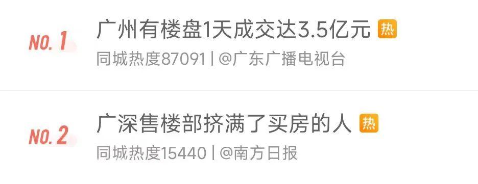 飙涨！飙涨！飙涨！全线爆发！地产板块彻底涨疯了！