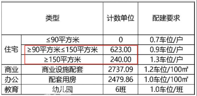 前脚刚拿地，后脚规划已出炉！中建新开铺项目规划10栋住宅！