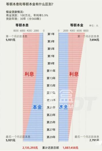 等额本息与等额本金：两种房贷还款方式的深度解析