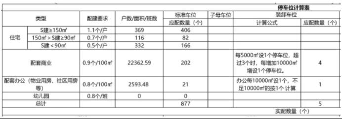 芙蓉區(qū)友誼商店旁住宅項目面世！樓面價7501元/㎡，7號線地鐵上蓋！