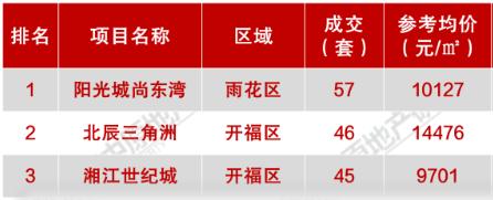 盘点长沙二手房的三个超大型社区！自成一派、配套中小学！
