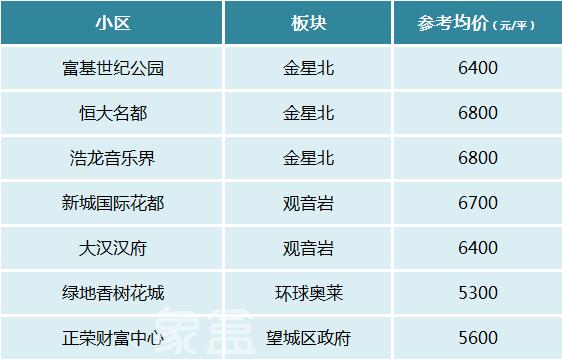 【黄金置业季】长沙二手房热门低价小区盘点！均价仅4-6字头！