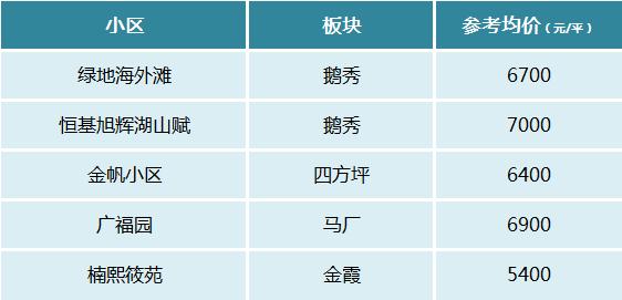 【黄金置业季】长沙二手房热门低价小区盘点！均价仅4-6字头！