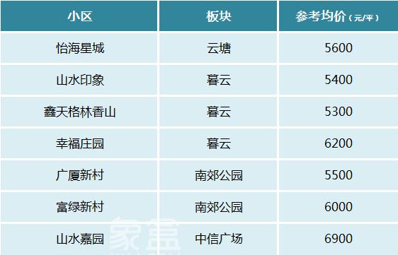【黄金置业季】长沙二手房热门低价小区盘点！均价仅4-6字头！