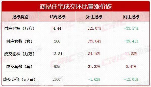 上周长沙新房成交935套！一系列政策调整，房贷利率降至2字头！