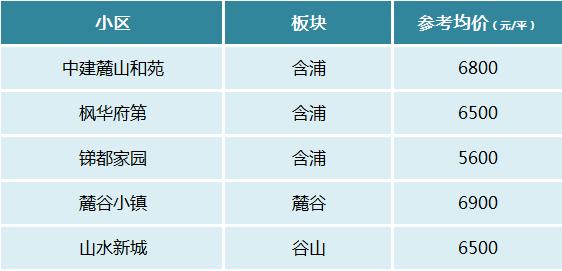 【黄金置业季】长沙二手房热门低价小区盘点！均价仅4-6字头！