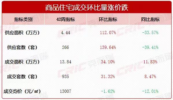 上周长沙新房成交935套！一系列政策调整，房贷利率降至2字头！