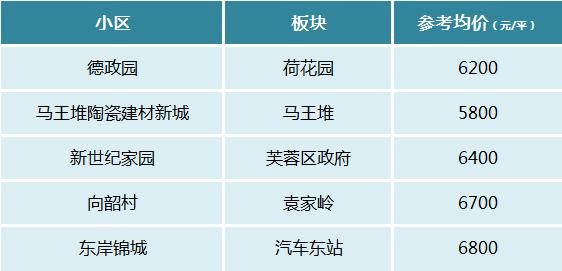 【黄金置业季】长沙二手房热门低价小区盘点！均价仅4-6字头！