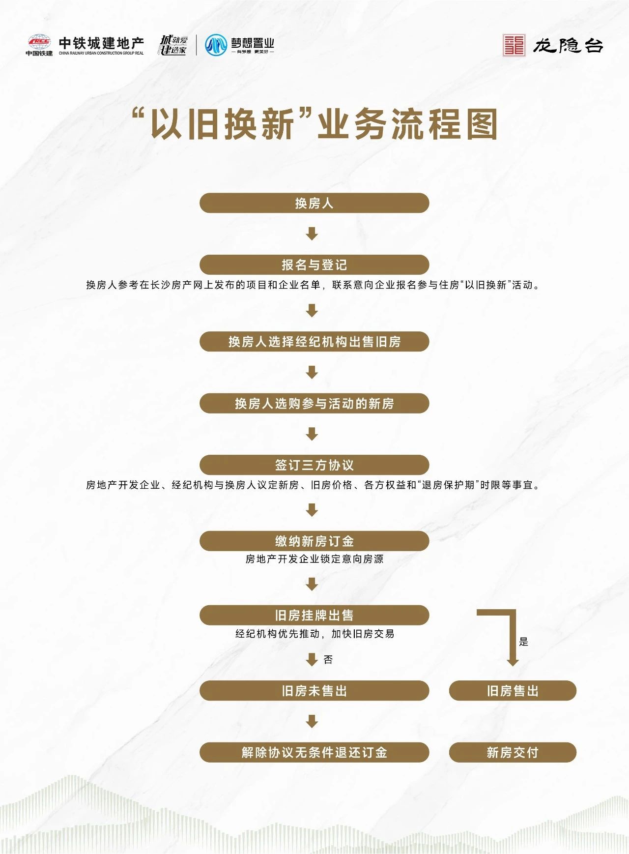 中国铁建梦想龙隐台以旧换新,大王山建面153-249㎡洋房+叠墅热销! 中国铁建梦想龙隐台以旧换新,大王山建面153-249㎡洋房+叠墅热销!