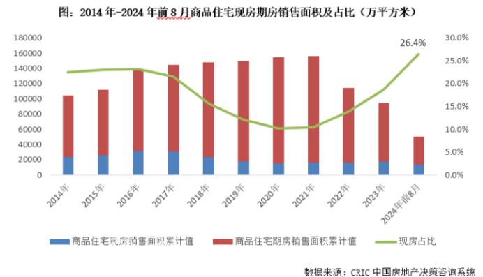 全国现房销售占比升至26%！2026年将迎来现房试点高峰期！