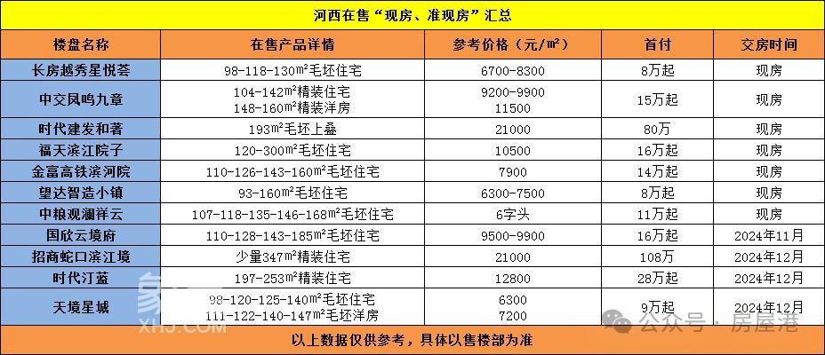 全国现房销售占比升至26%！2026年将迎来现房试点高峰期！