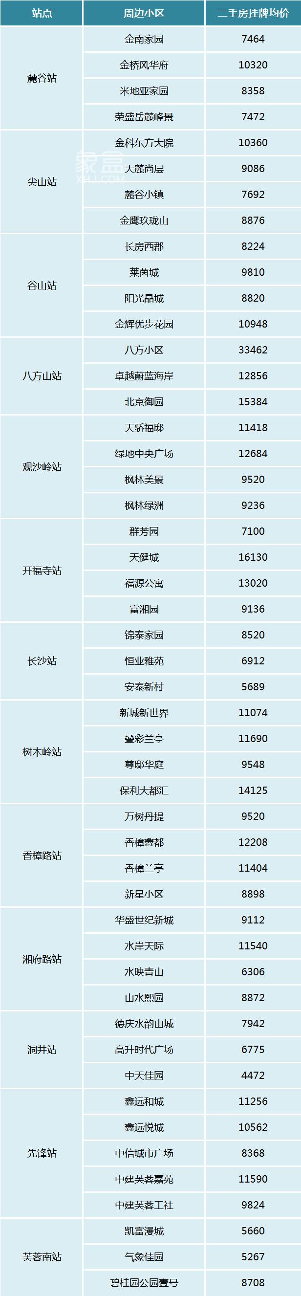 长株潭城铁将实现“全面地铁化”，沿线哪些小区将获益？