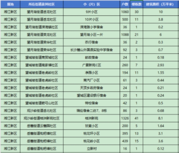 長沙518個老舊小區(qū)將迎來改造！有你住的小區(qū)嗎？