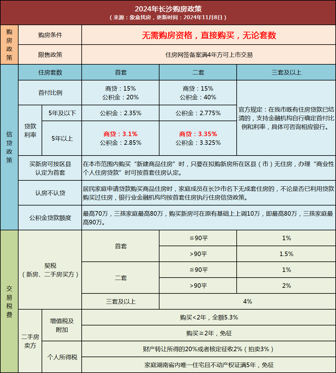 【市場觀點(diǎn)】中國房貸商貸利率重回“3”字頭，業(yè)內(nèi)權(quán)威解讀！