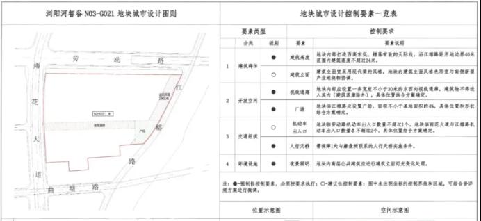 浏阳河智谷项目即将推进建设！位于高铁新城板块！