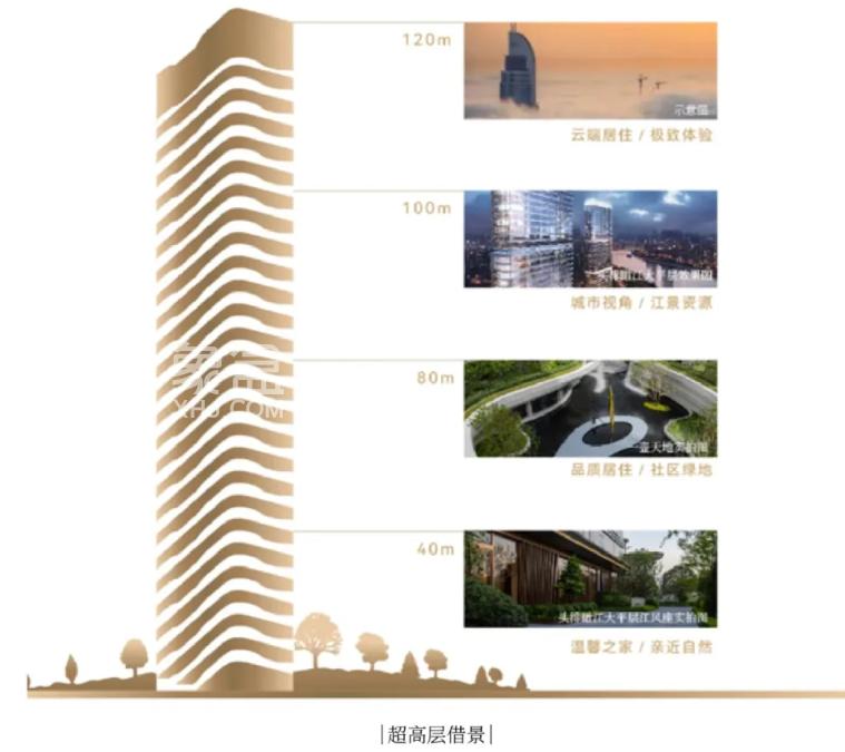长沙豪宅样本：旭辉铂悦湘江，一线江景大平层+商业大平层！
