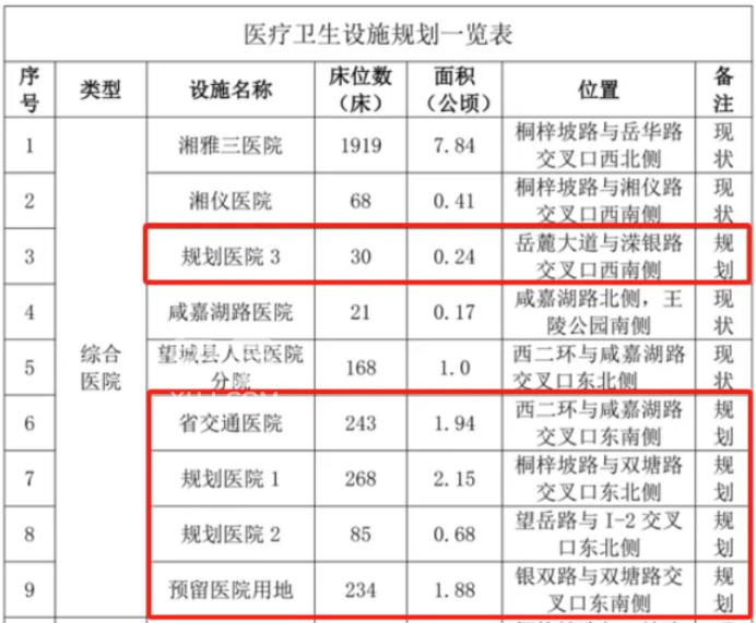 河西桐梓坡片区规划出炉！16所中小学、三大城市更新板块！