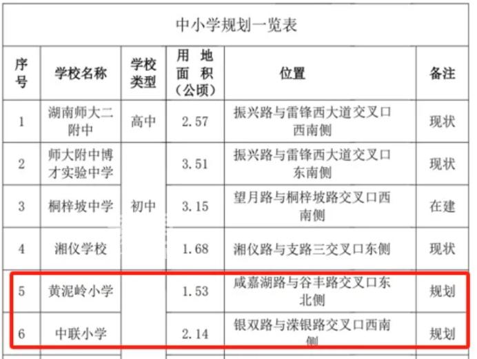 河西桐梓坡片区规划出炉！16所中小学、三大城市更新板块！