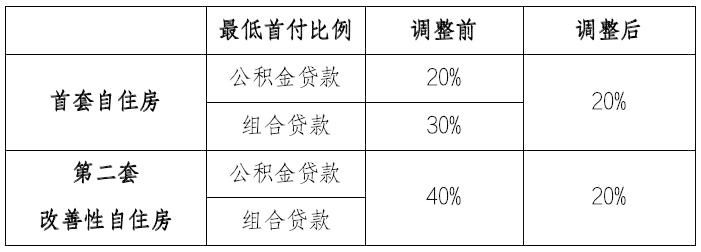 國(guó)欣向榮府三期建面136-255㎡復(fù)式房，樹(shù)木嶺稀缺在售樓盤(pán)！