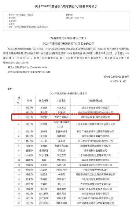 长沙汽车南站五矿万境蓝山上榜2024年度省级美好家园小区！