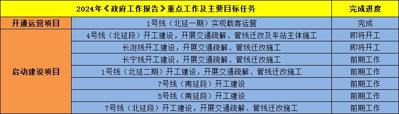关于长沙的“地铁规划”（详细分析）！这些地铁可能不会修了！