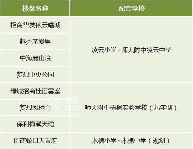 梅溪湖二期新房VS次新房，價(jià)格、配套方面有哪些區(qū)別？該如何選擇？