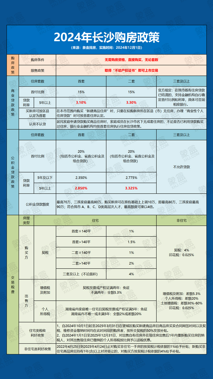 12月5日長沙市房屋交易管理中心：織密監(jiān)管協(xié)作網(wǎng)，共話執(zhí)法工作新路徑！
