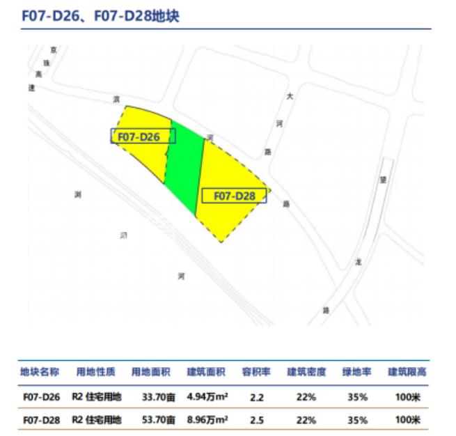 芙蓉區(qū)優(yōu)質(zhì)地塊推介、共16宗！能讀湘郡培粹的不止中建桃李九章！
