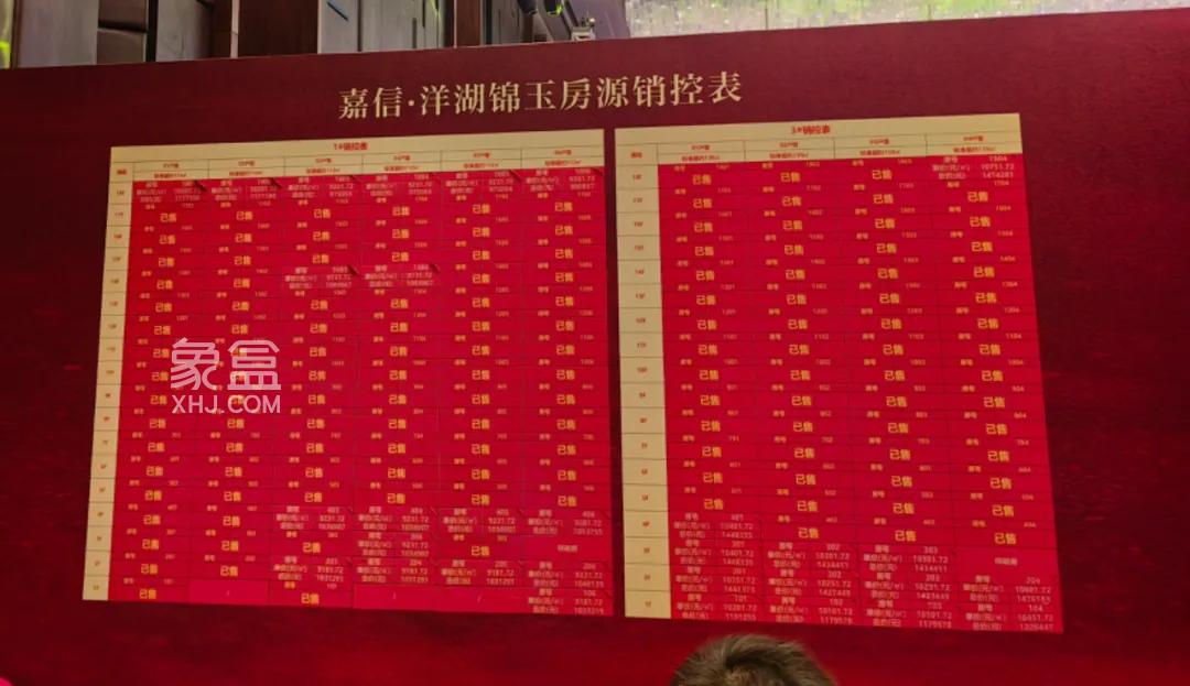 聚焦“长沙楼市”——周末洋湖双盘“绿城玉海棠”、“嘉信洋湖锦玉”迎首开均“摇号”！