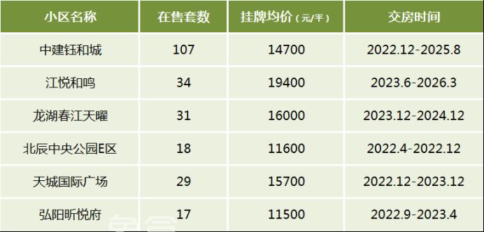 盘点长沙次新房十大板块！想买最新二手房关注这些片区！