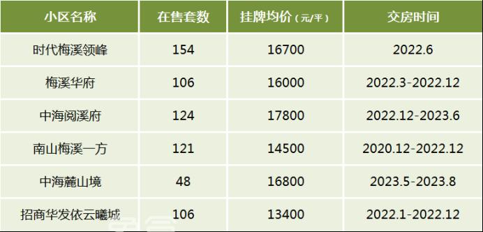 盘点长沙次新房十大板块！想买最新二手房关注这些片区！