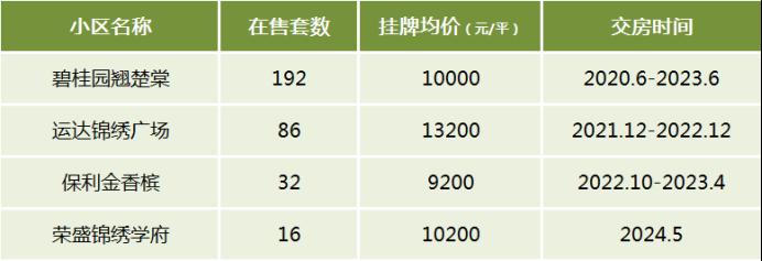 盘点长沙次新房十大板块！想买最新二手房关注这些片区！