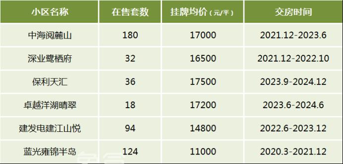 盘点长沙次新房十大板块！想买最新二手房关注这些片区！