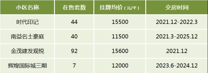 盘点长沙次新房十大板块！想买最新二手房关注这些片区！