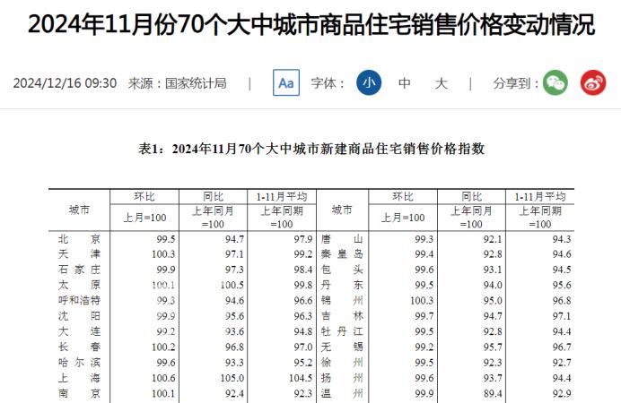 官方公布11月房价数据！长沙房价降幅收窄，年末“翘尾”市场向好！