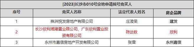 洋湖又一纯新盘曝光！紧挨学校公园，推“0公摊”户型！