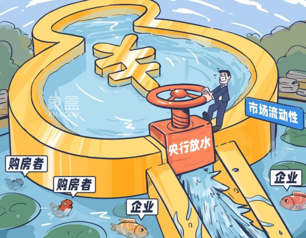 【楼市观点】降息降准，2025年新一轮大放水！泼天富贵来啦！