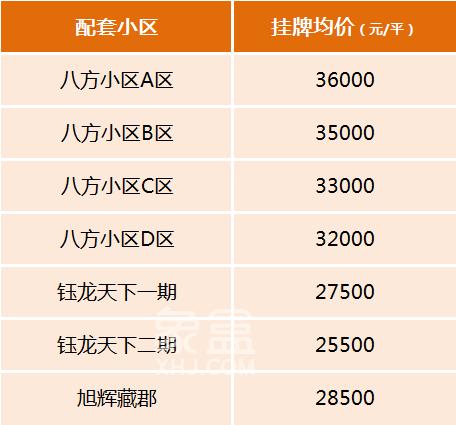 長郡雙語本部將新建1棟教學(xué)樓，學(xué)位數(shù)擴充！配套小區(qū)房價一覽！