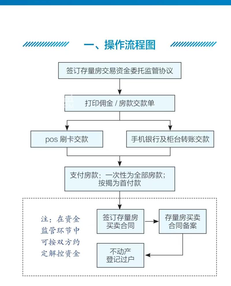 12月27日起长沙二手房交易资金“上把锁”，买卖更放心！