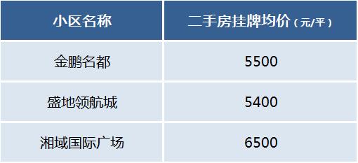 长沙二手房各地铁“末尾站”周边房价汇总！你会考虑买吗？