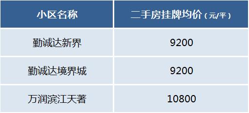 长沙二手房各地铁“末尾站”周边房价汇总！你会考虑买吗？