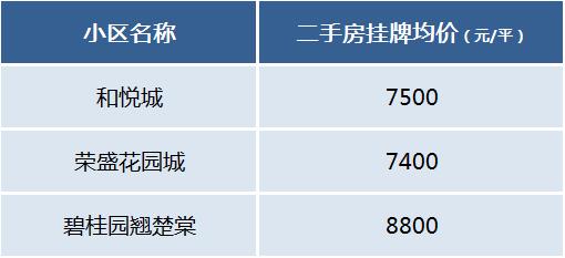 长沙二手房各地铁“末尾站”周边房价汇总！你会考虑买吗？