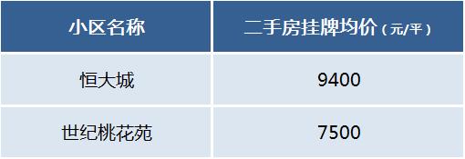 长沙二手房各地铁“末尾站”周边房价汇总！你会考虑买吗？